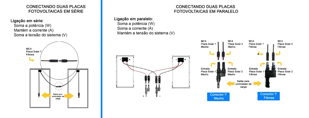 Perguntas frequentes sobre energia off grid 1 Captura de Tela 2023 03 15 as 11.50.28